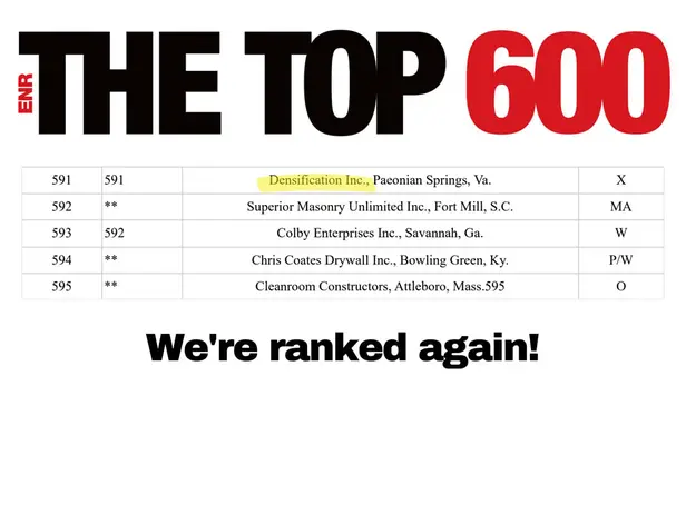 ENR Top 600 Contractors badge graphic celebrating Densification’s recognition as a leading specialty contractor for the second consecutive year.